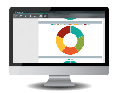 Die Tierarzt-Software in der Cloud bietet Ihnen vielfältige Auswertungen zu den Leistungsdaten Ihrer Tierarztpraxis.